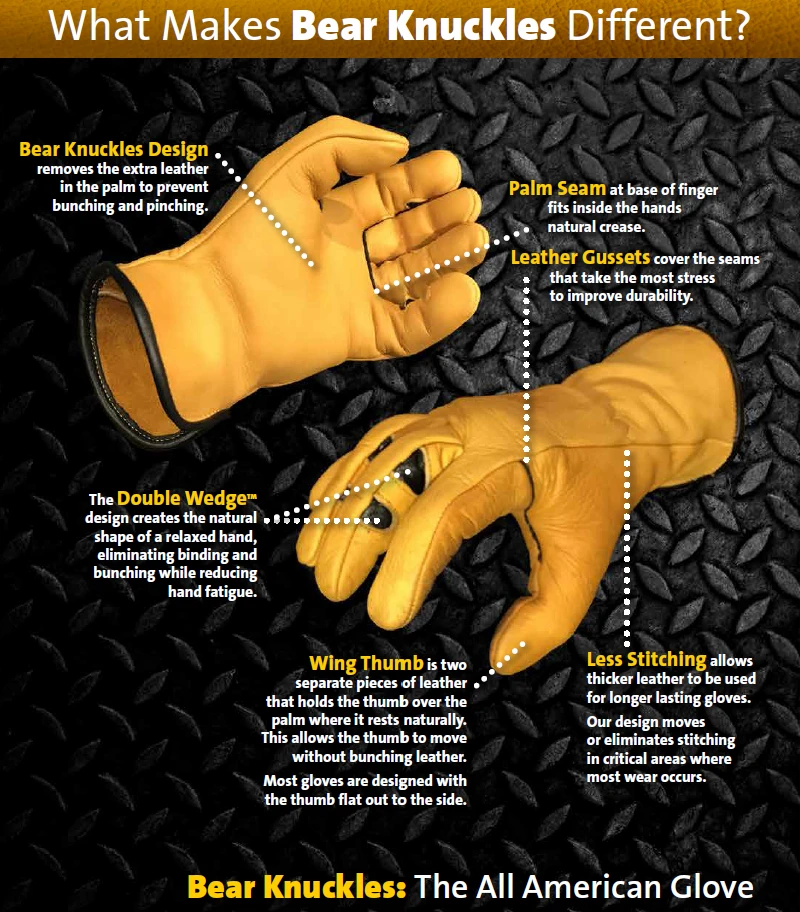 'Bear Knuckles' Double Wedge™ Fleece-Lined Water Resistant Cowhide Driver Glove - Yellow 2 'Bear Knuckles' Double Wedge™ Fleece-Lined Water Resistant Cowhide Driver Glove - Yellow - Image 2
